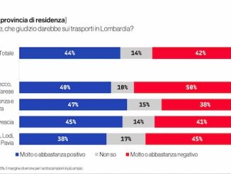 trasporti lombardia pd trenord
