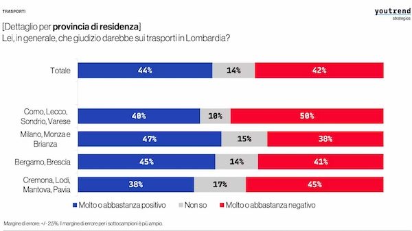 trasporti lombardia pd trenord