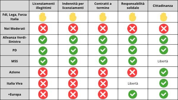 Referendum si no vota