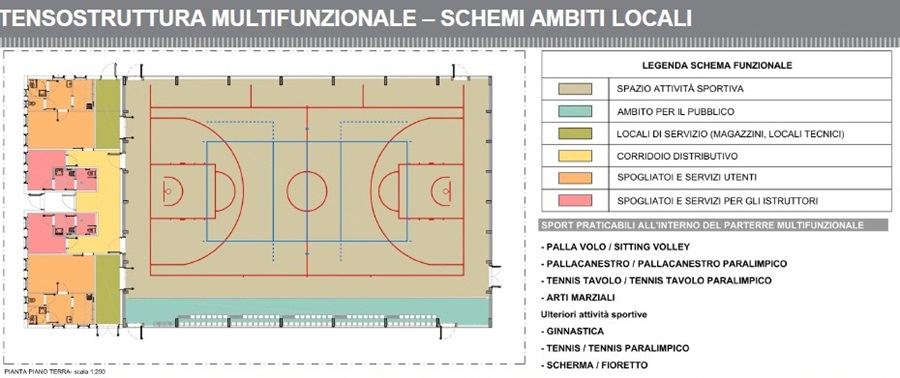 abbiategrasso sport palestra multifunzionale