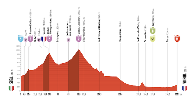 Vuelta Voiron 4atappa favoriti Pedersen