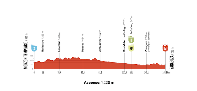 Vuelta 8a tappa favoriti Saragozza