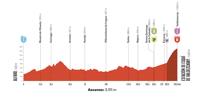 Vuelta 9a tappa Alfaro Valdezcaray Ciccone