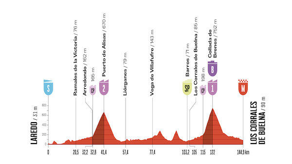 Vuelta Laredo Corrales Buelna tappa