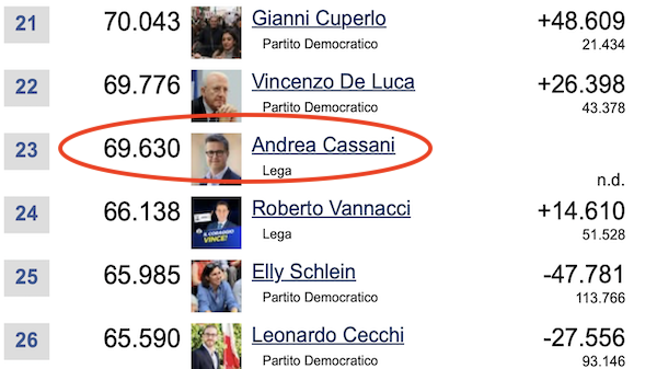 Gallarate andrea cassani Facebook