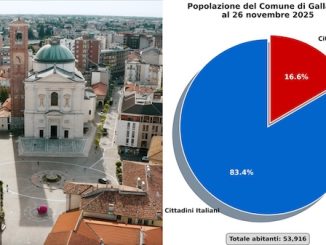 Gallarate numero stranieri