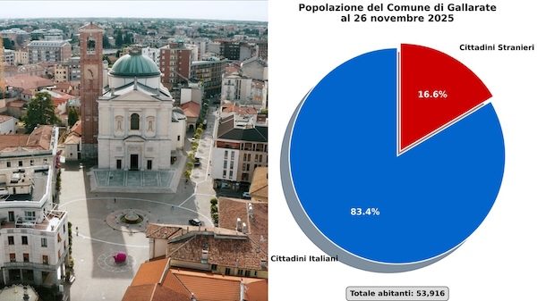 Gallarate numero stranieri