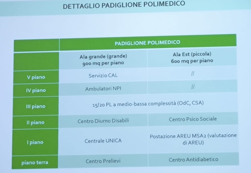 gallarate ospedale cosa resta
