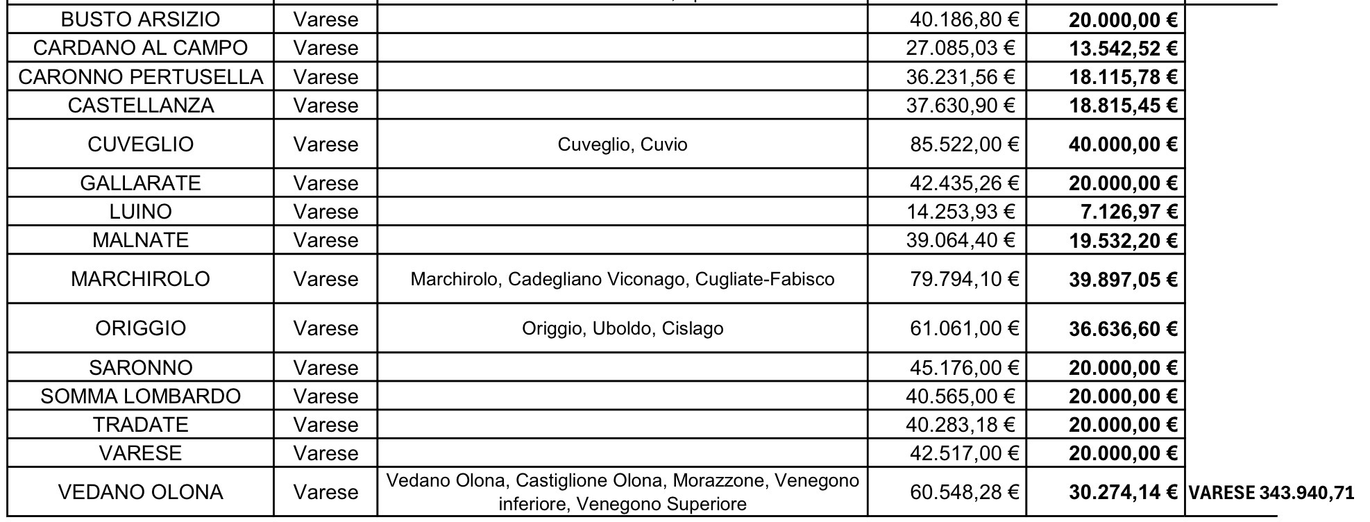 Polizia locale finanziamento bando
