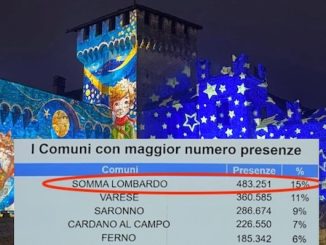 Somma lombardo città turistica