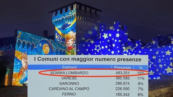 Somma lombardo città turistica