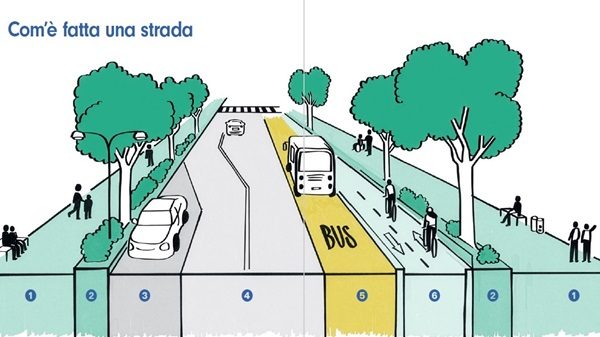 strada