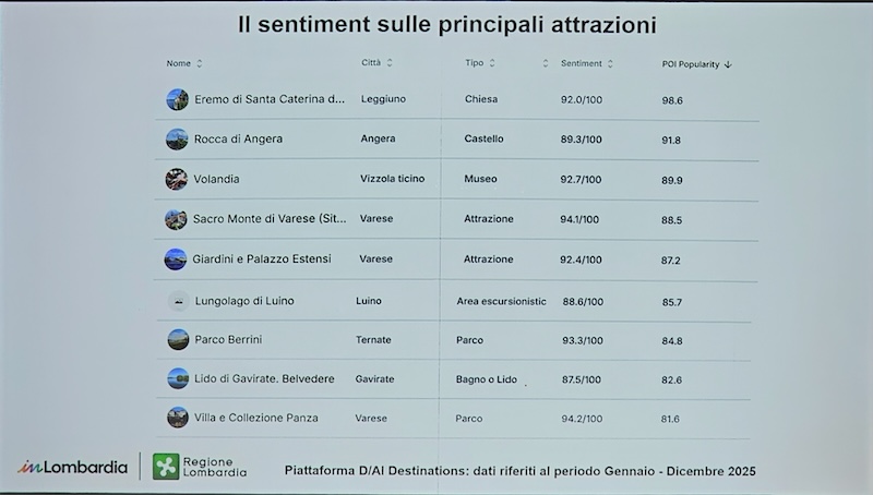 turismo provincia varese dati