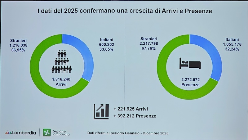 turismo provincia varese dati