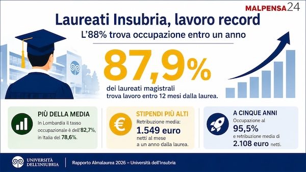 Varese università insubria lavoro