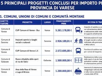 varese fondi pnnr