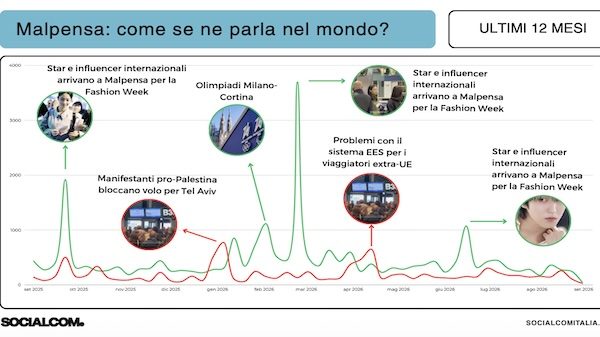 milano malpensa socialcom