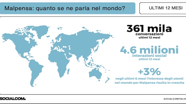 milano malpensa socialcom