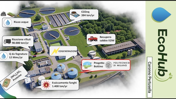 caronno pertusella ecohub Alfambiente